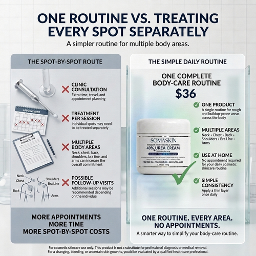 SomaSkin Advanced Keratolytic Cream