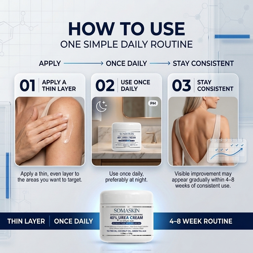 SomaSkin Advanced Keratolytic Cream