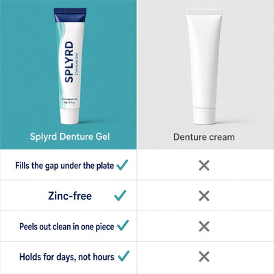 Splyrd vs denture paste